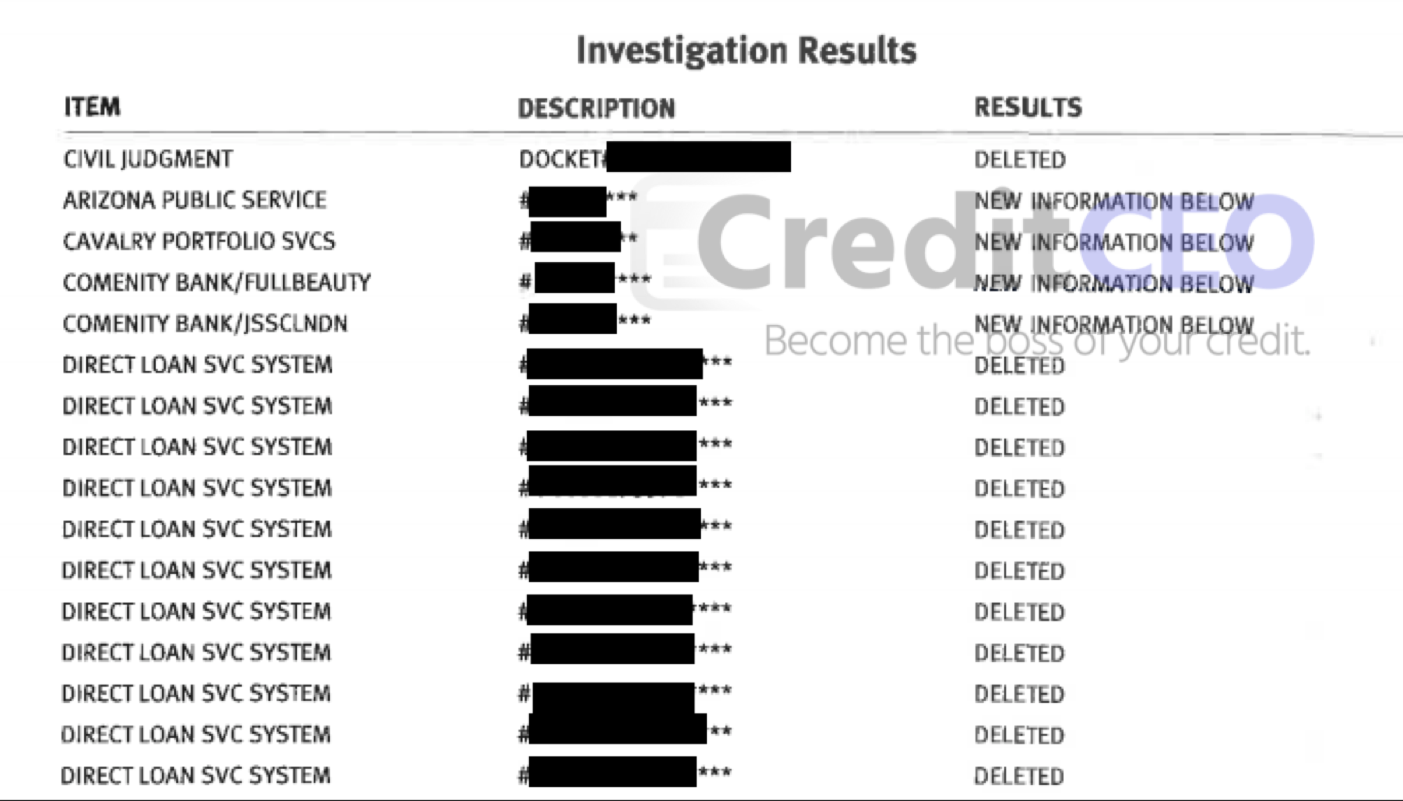 Dispute Letter Templates Are Bad For Credit Repair